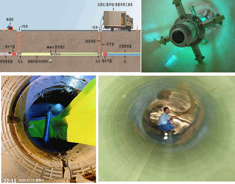 马边UV-CIPP内衬修复