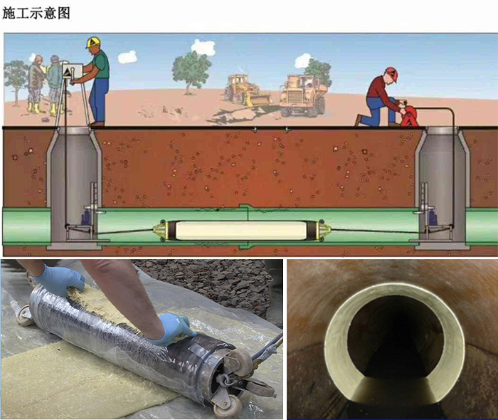 马边管道局部点状修复